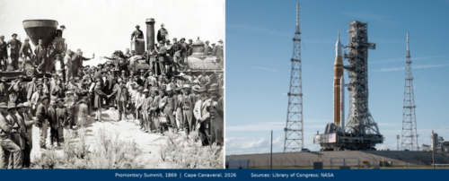 Quarterly Perspectives: July 2026